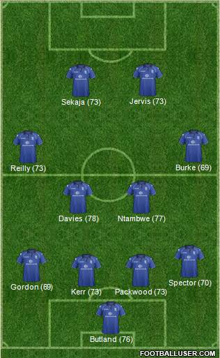 Birmingham City Formation 2013