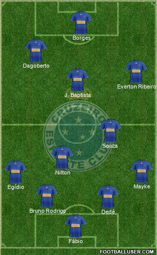 Cruzeiro EC Formation 2013