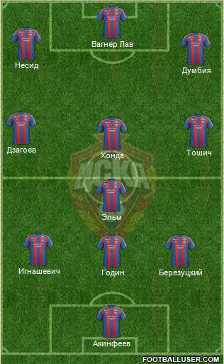 CSKA Moscow Formation 2013