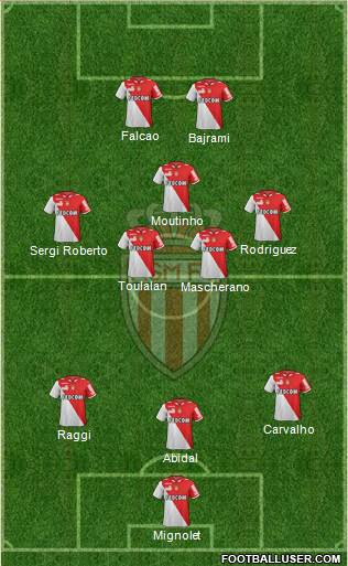 AS Monaco FC Formation 2013