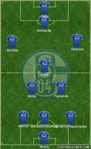 FC Schalke 04 Formation 2013