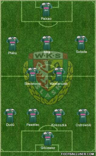 WKS Slask Wroclaw Formation 2013