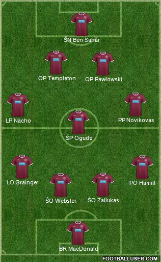 Heart Of Midlothian Formation 2013