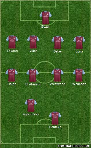 Aston Villa Formation 2013