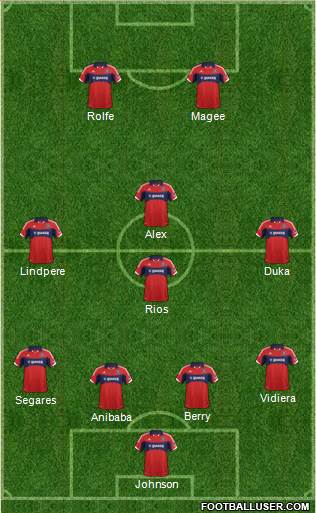 Chicago Fire Formation 2013