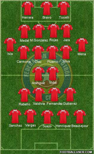 Chile Formation 2013