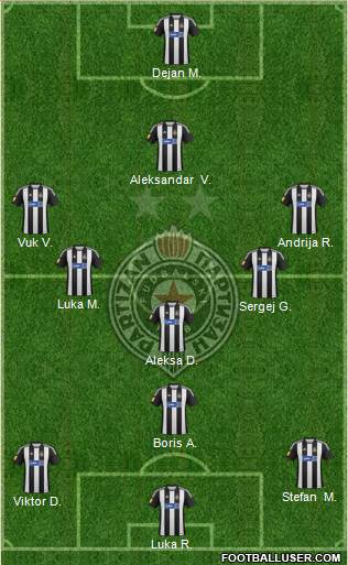 FK Partizan Beograd Formation 2013