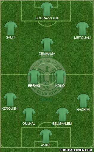 Raja Club Athletic Formation 2013