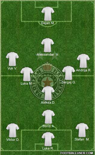 FK Partizan Beograd Formation 2013