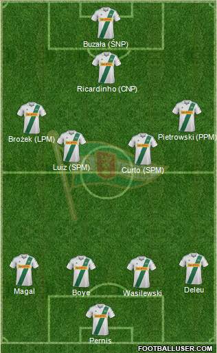 Lechia Gdansk Formation 2013