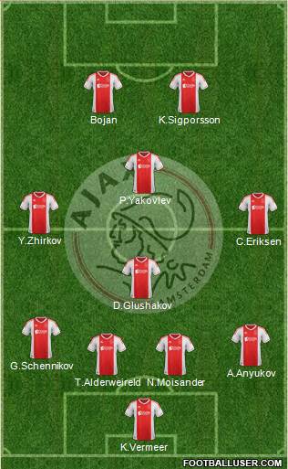 AFC Ajax Formation 2013