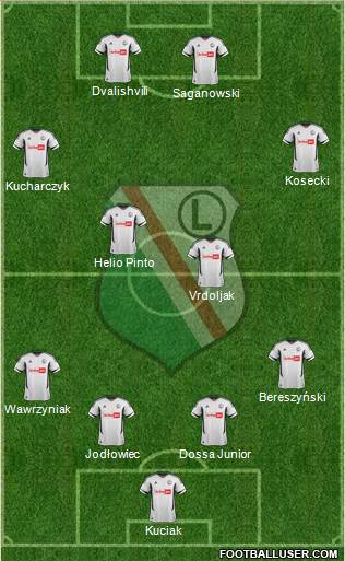 Legia Warszawa Formation 2013