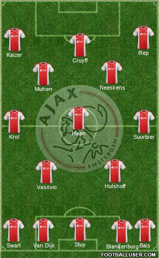 AFC Ajax Formation 2013