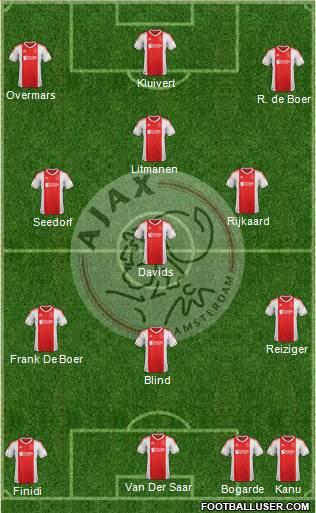 AFC Ajax Formation 2013