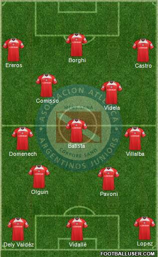 Argentinos Juniors Formation 2013