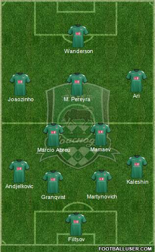 FC Krasnodar Formation 2013