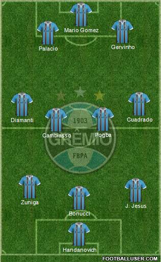 Grêmio FBPA Formation 2013