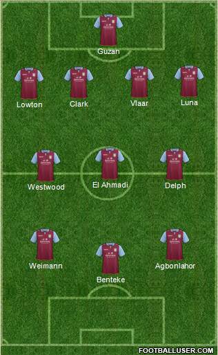 Aston Villa Formation 2013