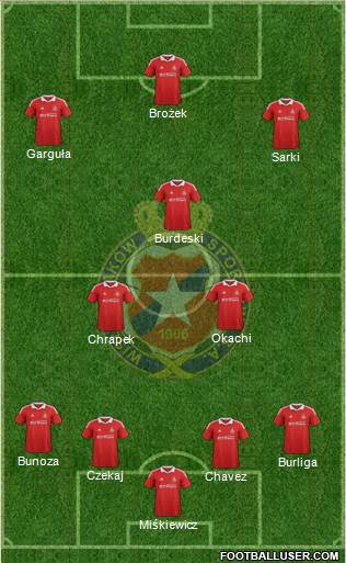 Wisla Krakow Formation 2013