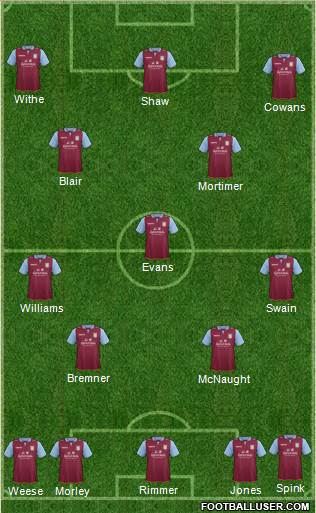 Aston Villa Formation 2013