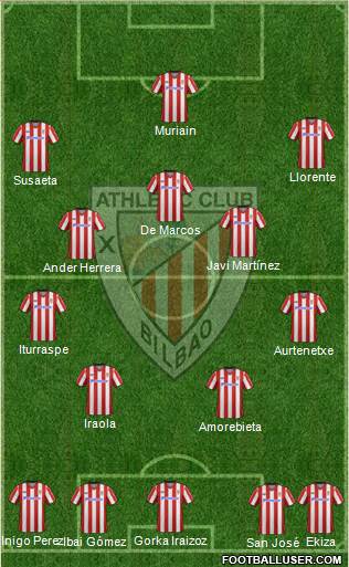 Bilbao Athletic Formation 2013