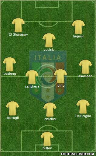 Italy Formation 2013