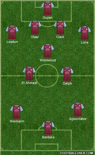 Aston Villa Formation 2013