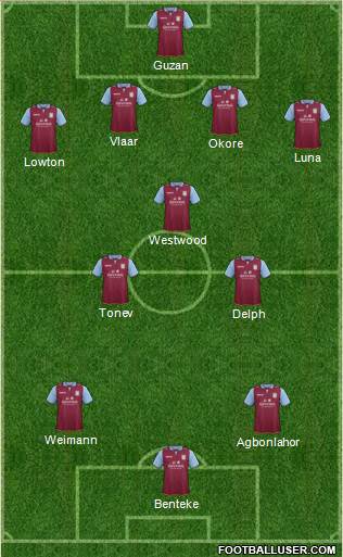 Aston Villa Formation 2013