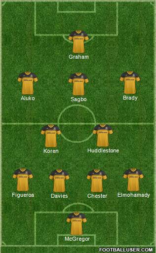 Hull City Formation 2013