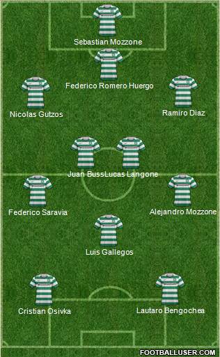 Celtic Formation 2013