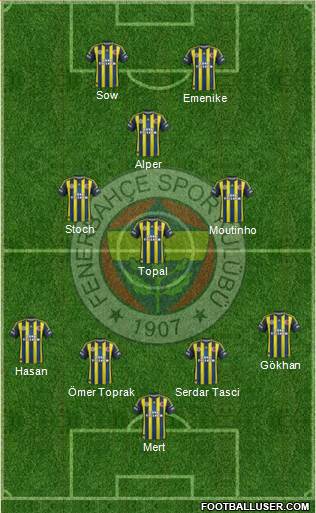 Fenerbahçe SK Formation 2013