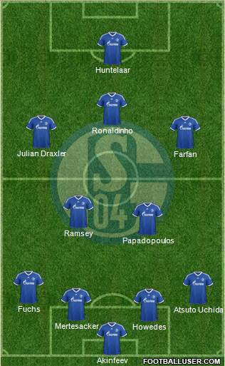 FC Schalke 04 Formation 2013