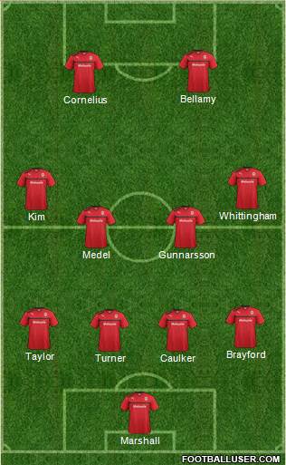 Cardiff City Formation 2013