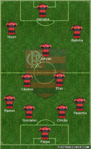 CR Flamengo Formation 2013