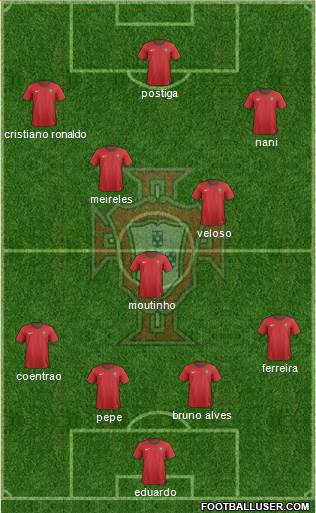 Portugal Formation 2013