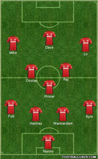 Adelaide United FC Formation 2013