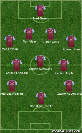 Aston Villa Formation 2013