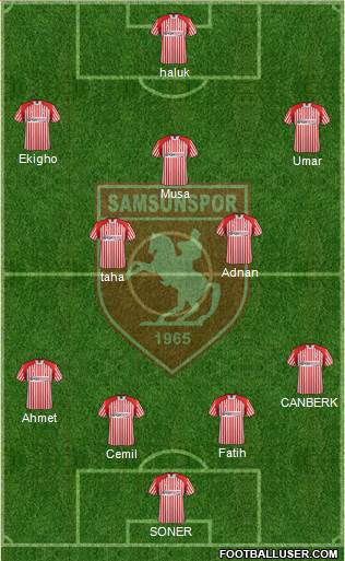 Samsunspor Formation 2013