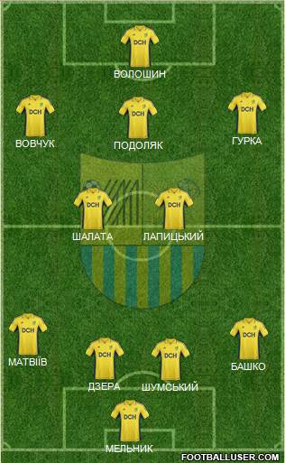 Metalist Kharkiv Formation 2013