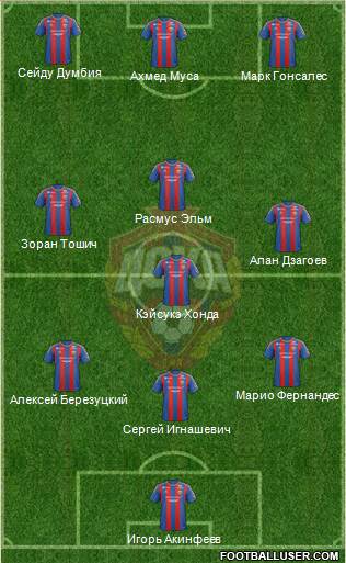 CSKA Moscow Formation 2013