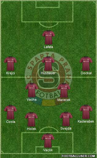 Sparta Prague Formation 2013