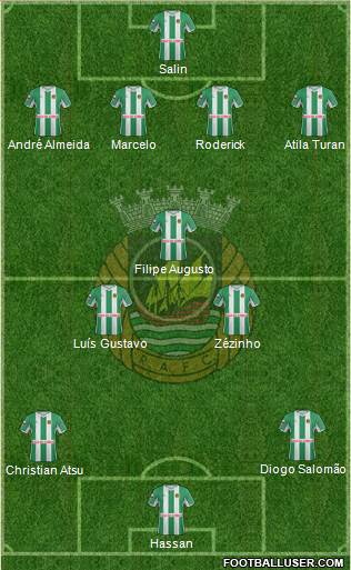 Rio Ave Futebol Clube Formation 2013