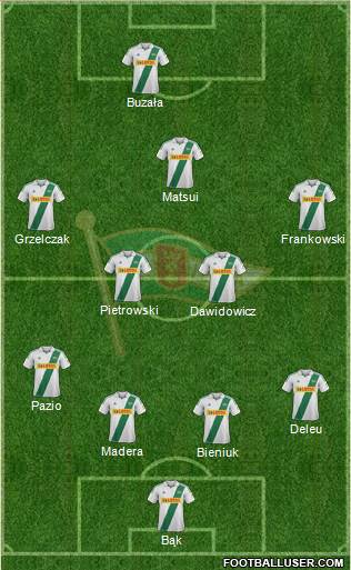 Lechia Gdansk Formation 2013