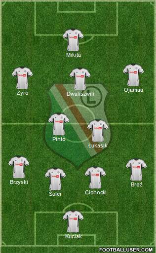 Legia Warszawa Formation 2013