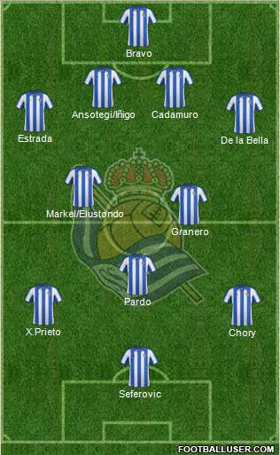 Real Sociedad S.A.D. Formation 2013