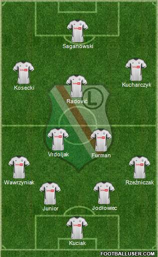 Legia Warszawa Formation 2013