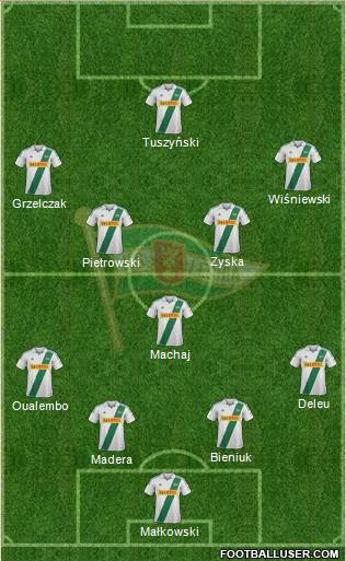 Lechia Gdansk Formation 2013