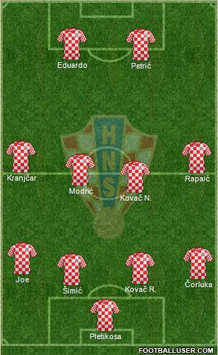 Croatia Formation 2013