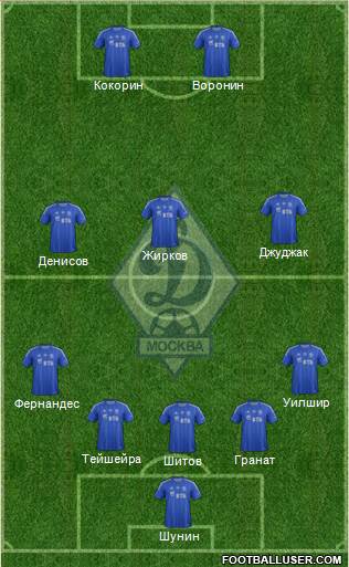 Dinamo Moscow Formation 2013