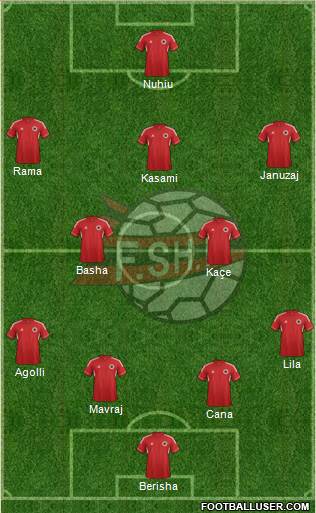 Albania Formation 2013